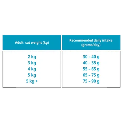 BON APPETIT Adulte Chat Stérilisé