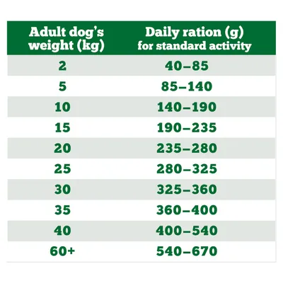 WOLF'S MOUNTAIN Wild Forest