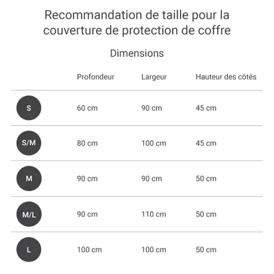 Doctor Bark Protection de coffre