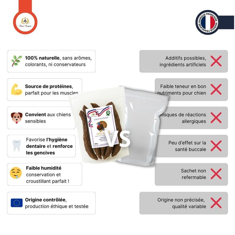 france croquettes cous de dinde friandise pour chien