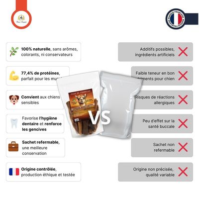 France Croquettes - Peaux de chameau - Ultra-résistant, hypoallergénique