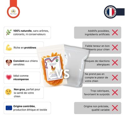 FRANCE CROQUETTES - Friandise Chien - Aiguillettes de Poulet