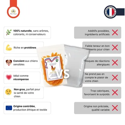 France Croquettes friandise pour chien Aiguillettes de Poulet