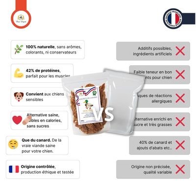 France Croquettes - Friandise Chien - Magret de Canard