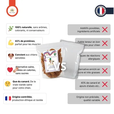 France Croquettes Friandise pour chien Tranches de magret de canard