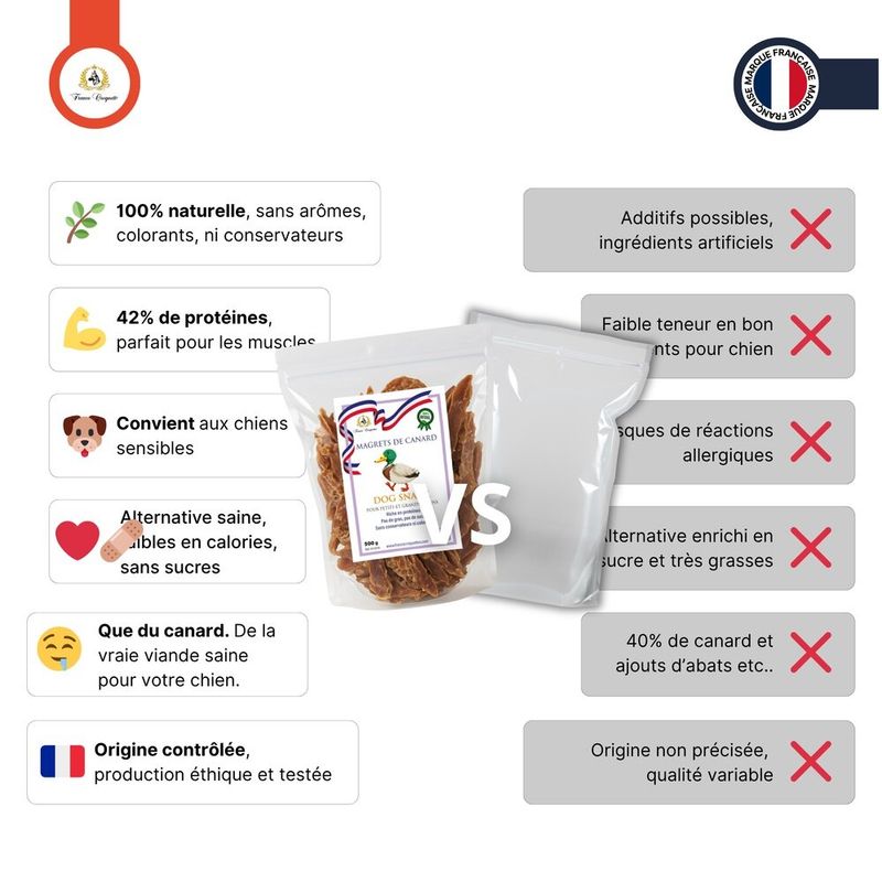 france croquettes magrets de canard friandise pour chien