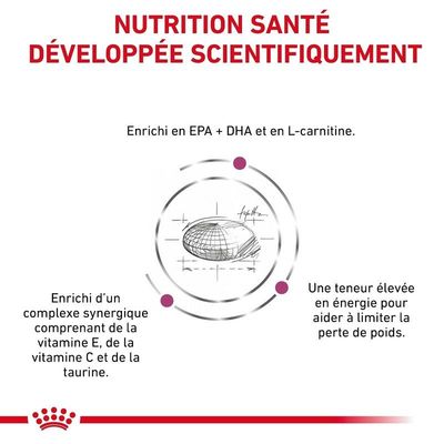 ROYAL CANIN - VETERINÄRER DOG CARDIAC Trockenfutter für Hunde - Royal Cani