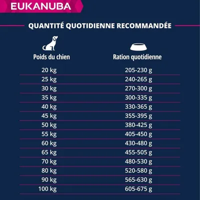 EUKANUBA – Nourriture pour Chien Adulte – Agneau