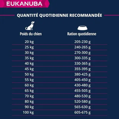 EUKANUBA -   CHIEN ADULT SAUMON LARGE - EUKANUBA