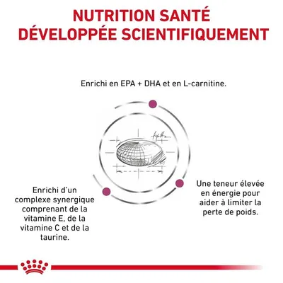 ROYAL CANIN - VETERINÄRER DOG CARDIAC Trockenfutter für Hunde - Royal Cani