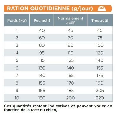 VIRBAC - Veterinär HPM Hundefutter für Senioren, kleine Hunde & Spielzeug