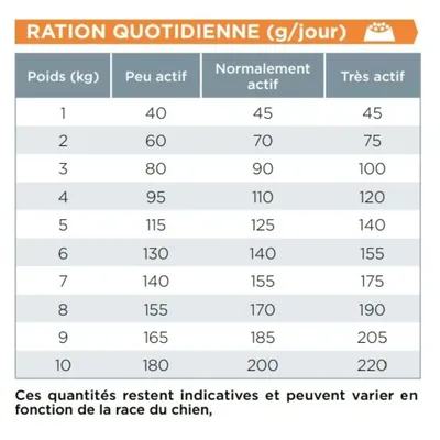 VIRBAC -   Chien Veterinary Hpm Dog Senior Small Toys