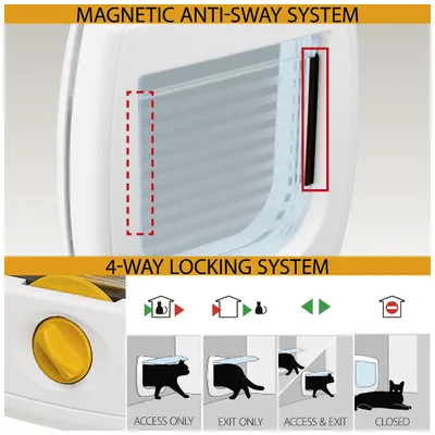 Ferplast Ferplast SWING 3 Katzen- und kleine Hunde Klappe SWING 3