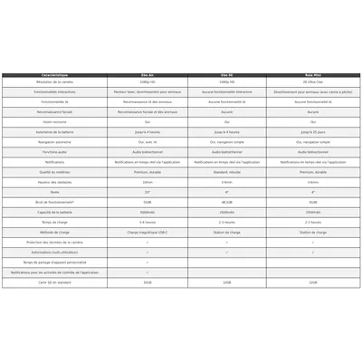 Enabot EBO AIR - Caméra mobile pour animaux de compagnie