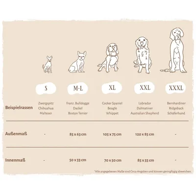 Knuffelwuff Panier orthopédique pour chien Chesapeake Knuffelwuff Panier orthopédique pour chien Chesapeake