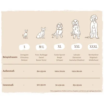 Knuffelwuff Panier orthopédique pour chien Baltimore Knuffelwuff Panier orthopédique pour chien Baltimore