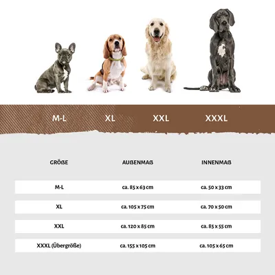 Knuffelwuff Panier pour chien orthopédique et hydrofuge Malou Knuffelwuff Panier pour chien orthopédique et hydrofuge Malou