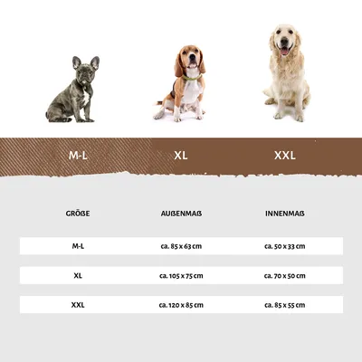 Knuffelwuff Panier orthopédique pour chien Luisa Knuffelwuff Panier orthopédique pour chien Luisa