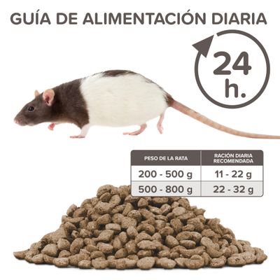 Beaphar Care+ Aliment extrudé pour rats