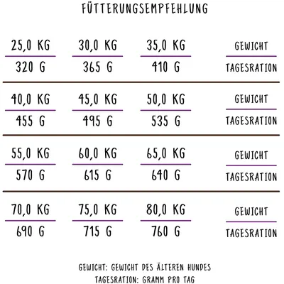 Bosch Nourriture pour Chien – Poulet et Riz