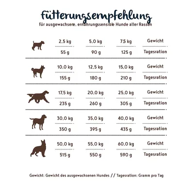 Bosch – Croquettes pour Chiens Adultes – Truite et Pomme de Terre