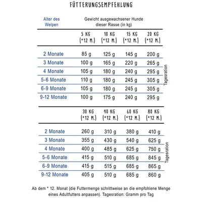Bosch Nourriture pour Chien – Agneau et Riz