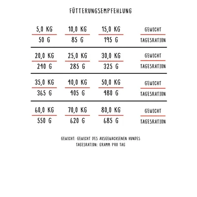 Bosch Nourriture pour Animaux – Poulet pour Adultes