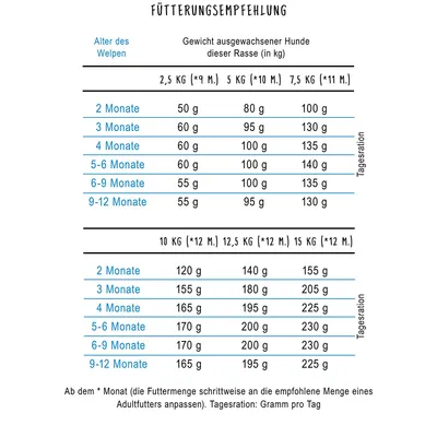 Bosch Croquettes Mini Junior pour Chiot Petite Race