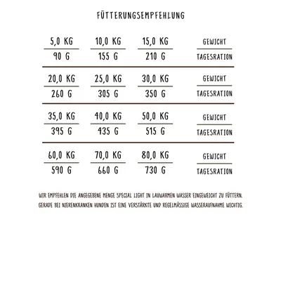 Bosch – Aliments Secs pour Chiens – Régime Pauvre