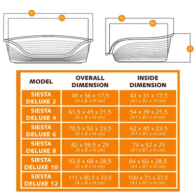 Ferplast Siesta Deluxe 6 Lit pour Chien et Chat Bleu 70,5 x 52 x 23,5 cm