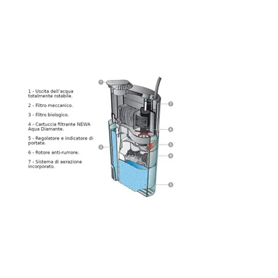 Newa Duetto DJ50 Filtre pour Aquariophilie 80-250 l/h/4 W