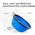 Bol Pliable pour Chiens et Chats - Compact, Silicone Durable, Voyage.