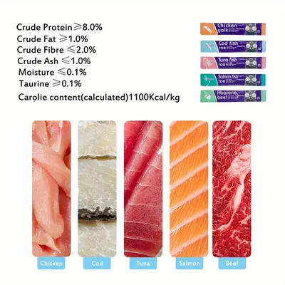 MCBOSON  60 sachets de nourriture humide pour chat