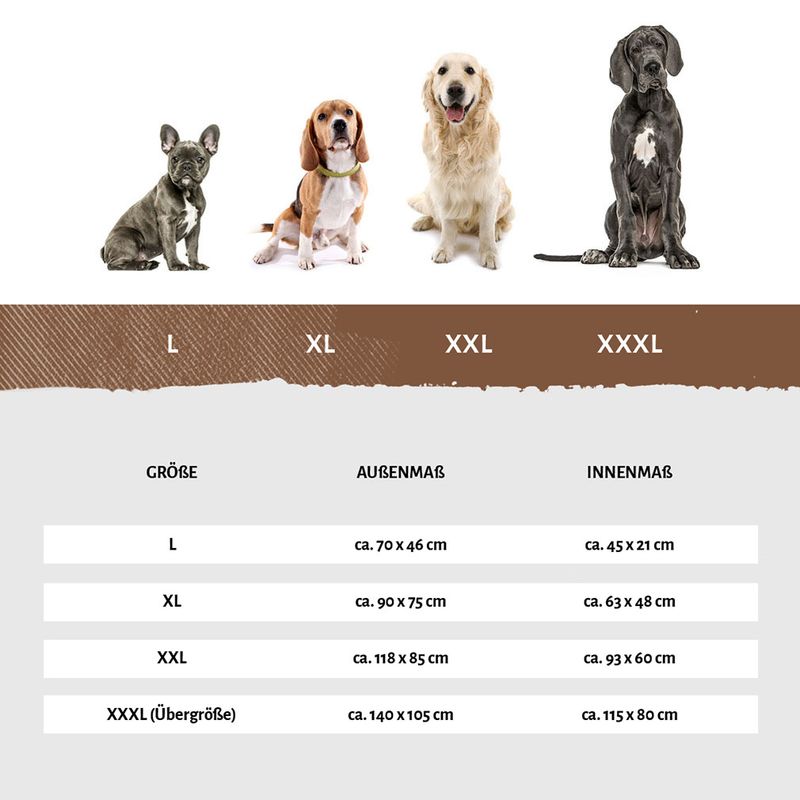Knuffelwuff Panier pour chien hydrofuge Lucky