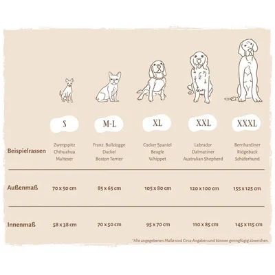 Knuffelwuff Panier orthopédique pour chien Austin Knuffelwuff Panier orthopédique pour chien Austin