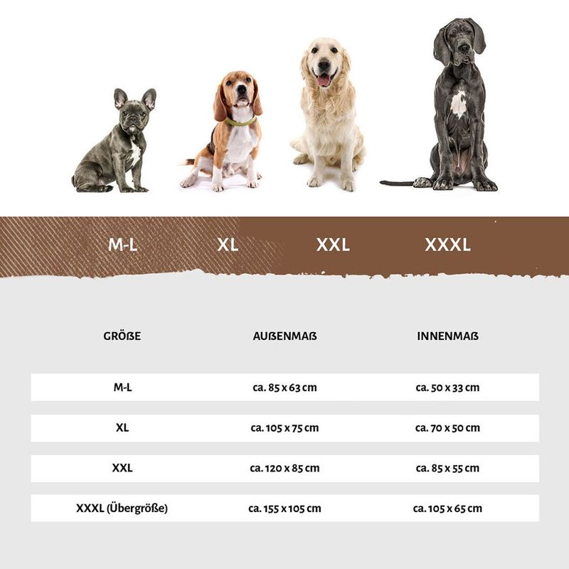 Knuffelwuff Panier orthopédique pour chien Lovelock