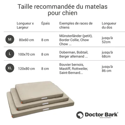 Doctor Bark Matelas orthopédique pour chien Doctor Bark Matelas orthopédique pour chien
