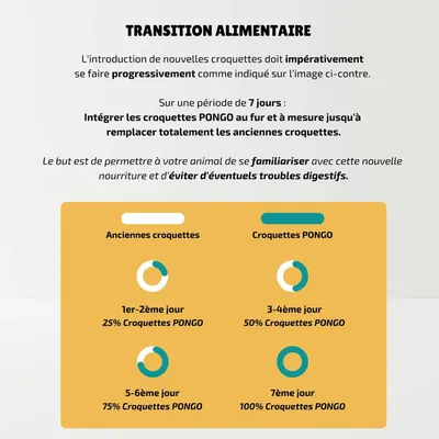 Pongo - Croquettes aux Insectes Sans Céréales pour Chien