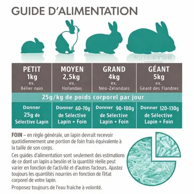 Science SELECTIVE - Aliment complet Lapin (sac) Science SELECTIVE - Aliment complet Lapin (sac)