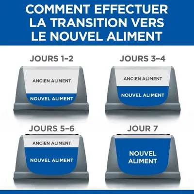 HILL'S -   CHAT SCIENCE PLAN ADULT MATURE 7+ POULET