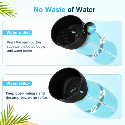 MCBOSON  Gourde Portable pour Chien 650M