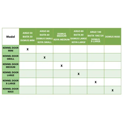Ferplast Porte en plastique pour niches en bois. Compatible KENNEL DOOR