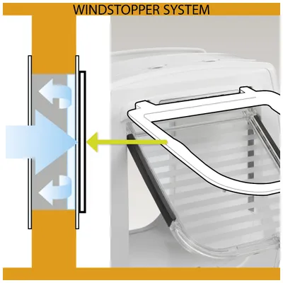 Ferplast Grande porte pour chien Ferplast SWING 15 avec SWING 15