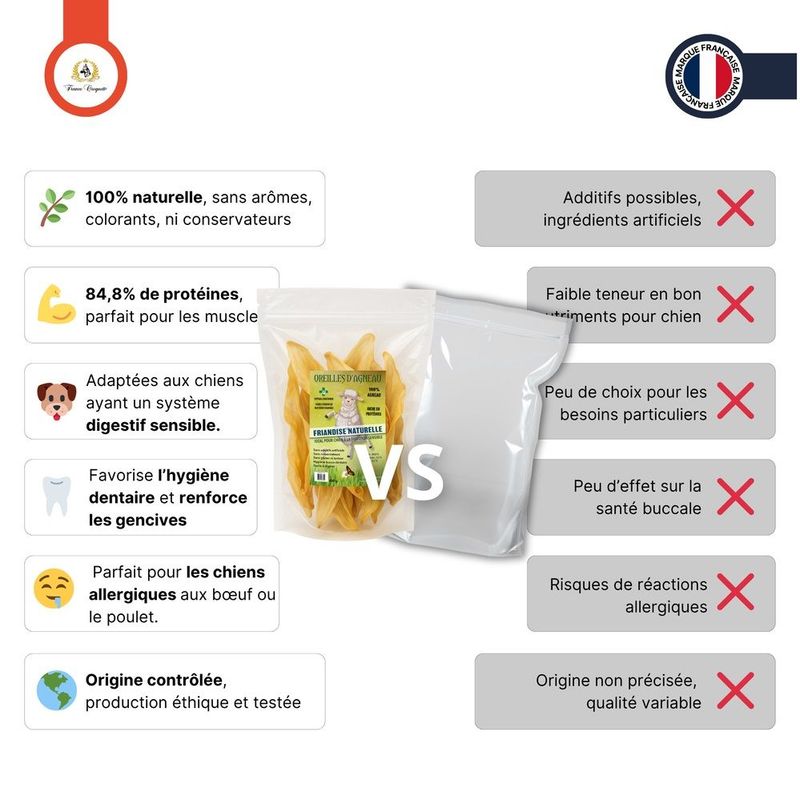 France croquettes oreille d'agneau