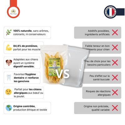 France Croquettes - Friandise - Oreilles d'agneau hypoallergéniques