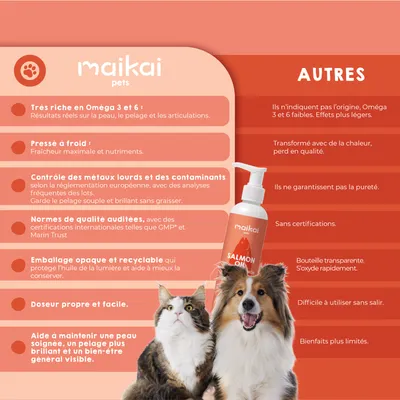 MAIKAI Huile de Saumon Chien et Chat - 100% Naturel - Riche en Omega 3