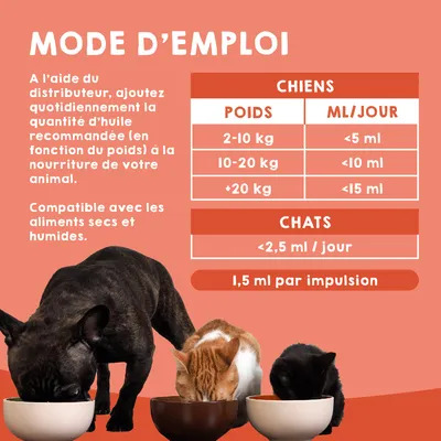 MAIKAI Huile de Saumon Chien et Chat - 100% Naturel - Riche en Omega 3
