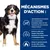 Hill's Croquettes pour chien Adult Prescription Diet J/D Metabolic Hill's Croquettes pour chien Adult Prescription Diet J/D Metabolic