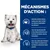 HILL'S -   CHIEN ADULT PRESCRIPTION DIETS DERM COMPLETE MINI