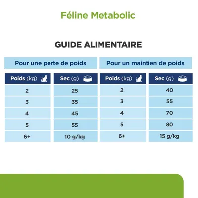 HILL'S -   CHAT ADULT PRESCRIPTION DIETS METABOLIC